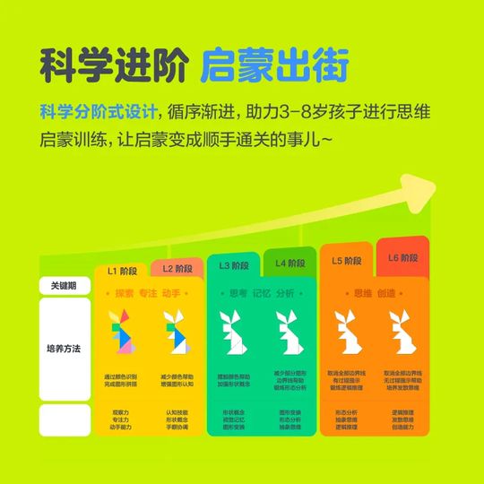 六级科学分阶
